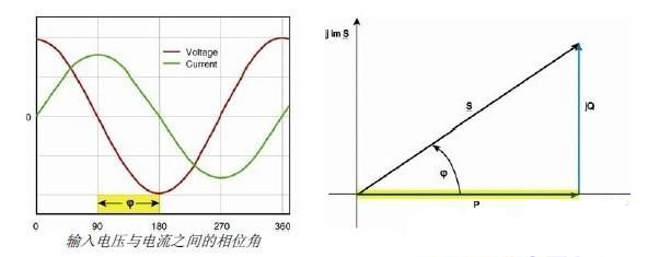 開關電源轉(zhuǎn)換效率