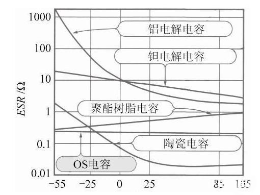 開關(guān)電源