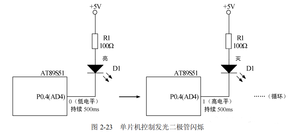 發光二極管