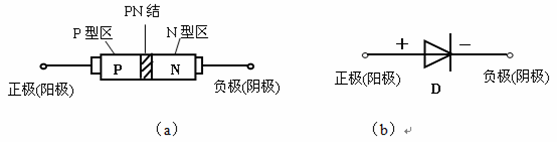 二極管知識(shí)