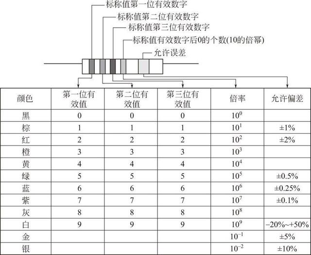 晶體二極管檢測(cè)方法
