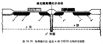 CMOS工藝