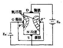 結(jié)型場效應(yīng)管