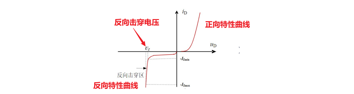 穩壓管 反向工作