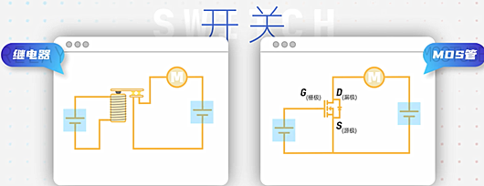 MOS管與繼電器的區別