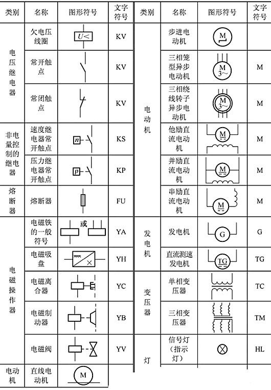 開關符號大全