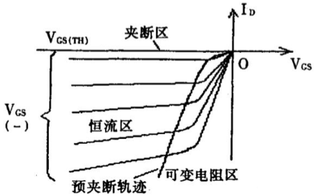 傳輸特性曲線