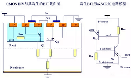 cmos閂鎖效應(yīng)