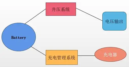 移動電源電路