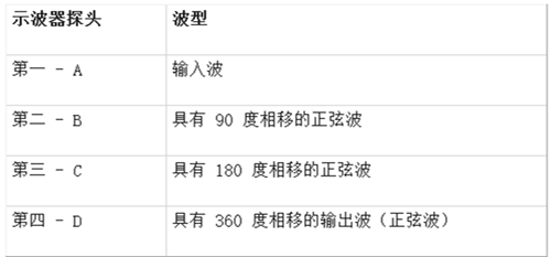 RC振蕩器電路