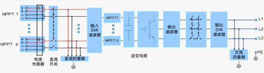 光伏逆變器